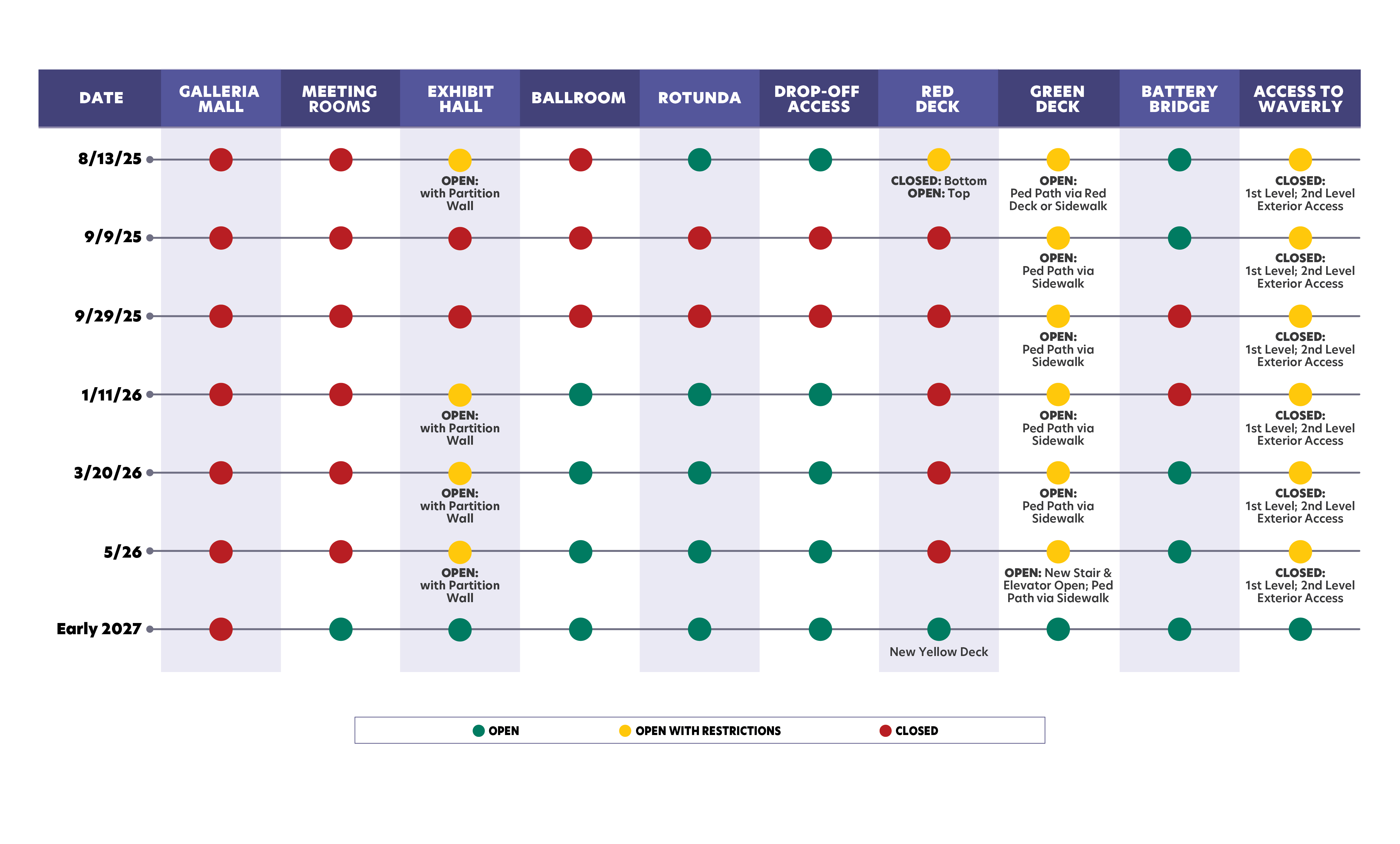 CGC 2025 Milestones Chart