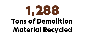 1288 Tons